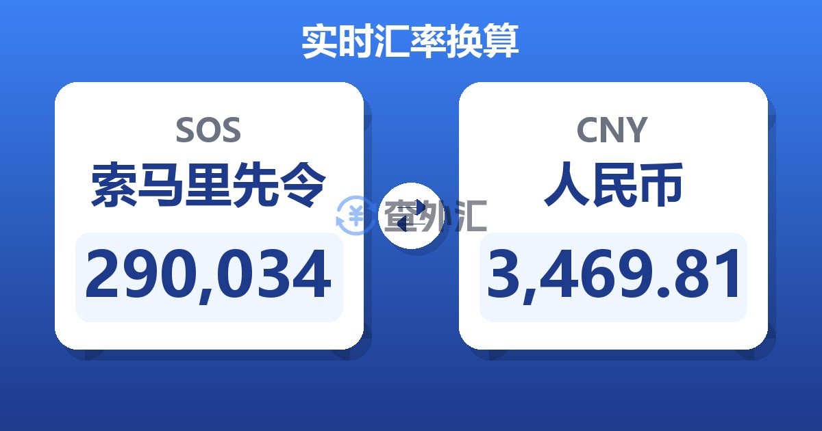 290,034索马里先令兑人民币
