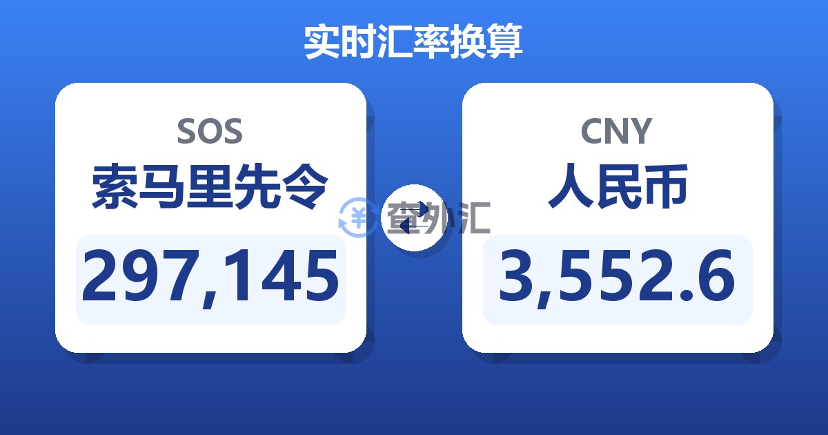 297,145索马里先令兑人民币