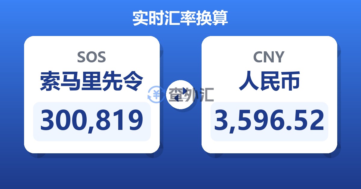 300,819索马里先令兑人民币
