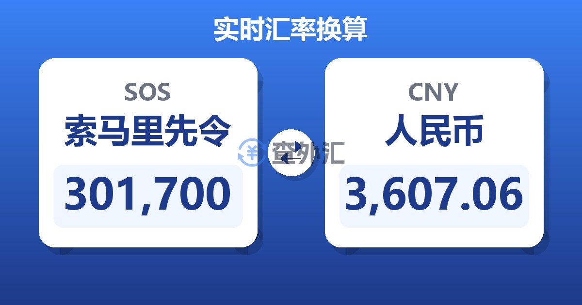301,700索马里先令兑人民币