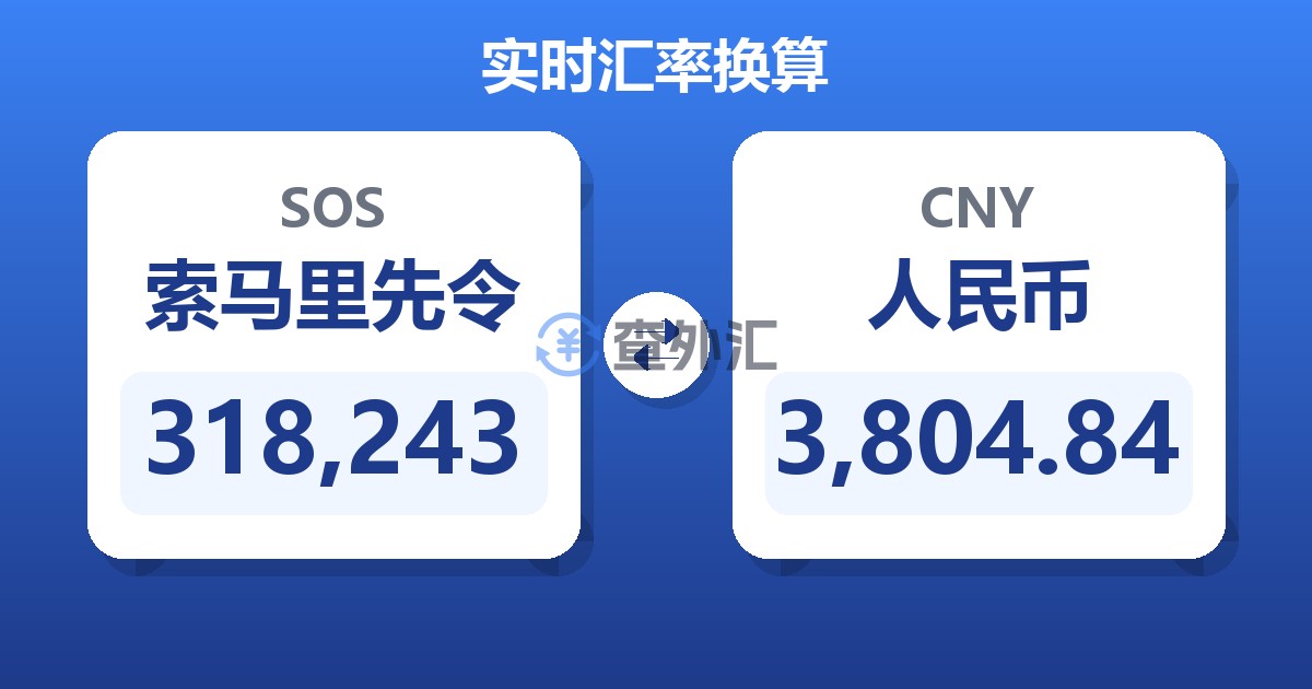 318,243索马里先令兑人民币
