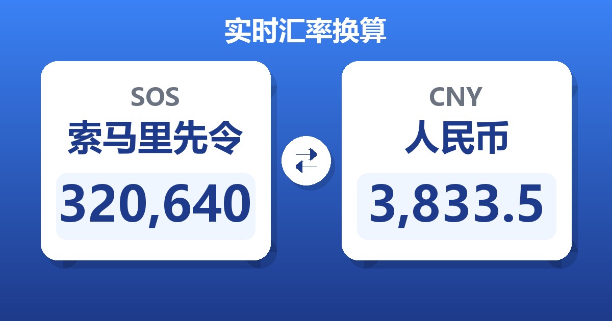320,640索马里先令兑人民币