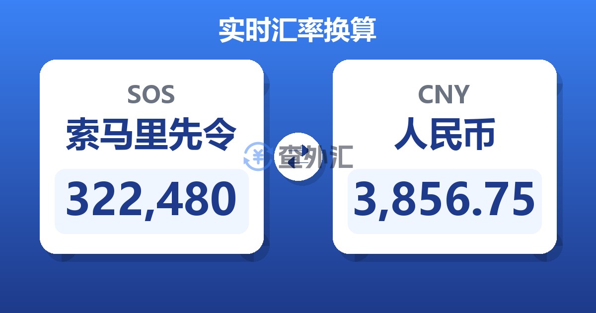 322,480索马里先令兑人民币