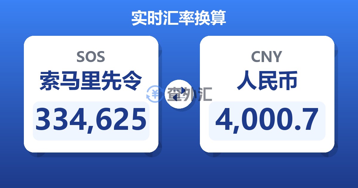 334,625索马里先令兑人民币