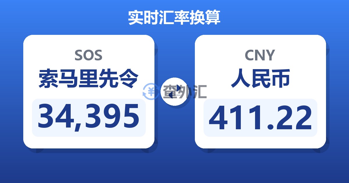 34,395索马里先令兑人民币
