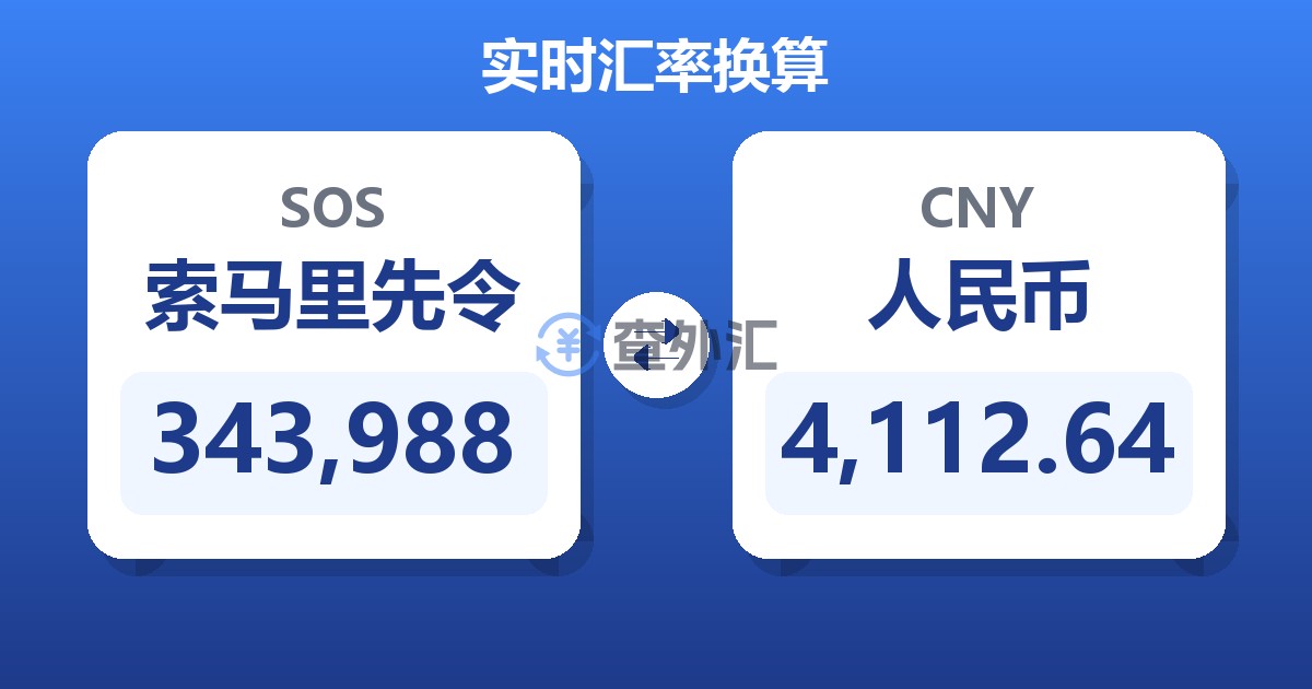 343,988索马里先令兑人民币