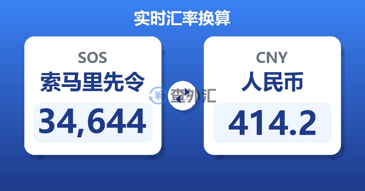 34,644索马里先令兑人民币