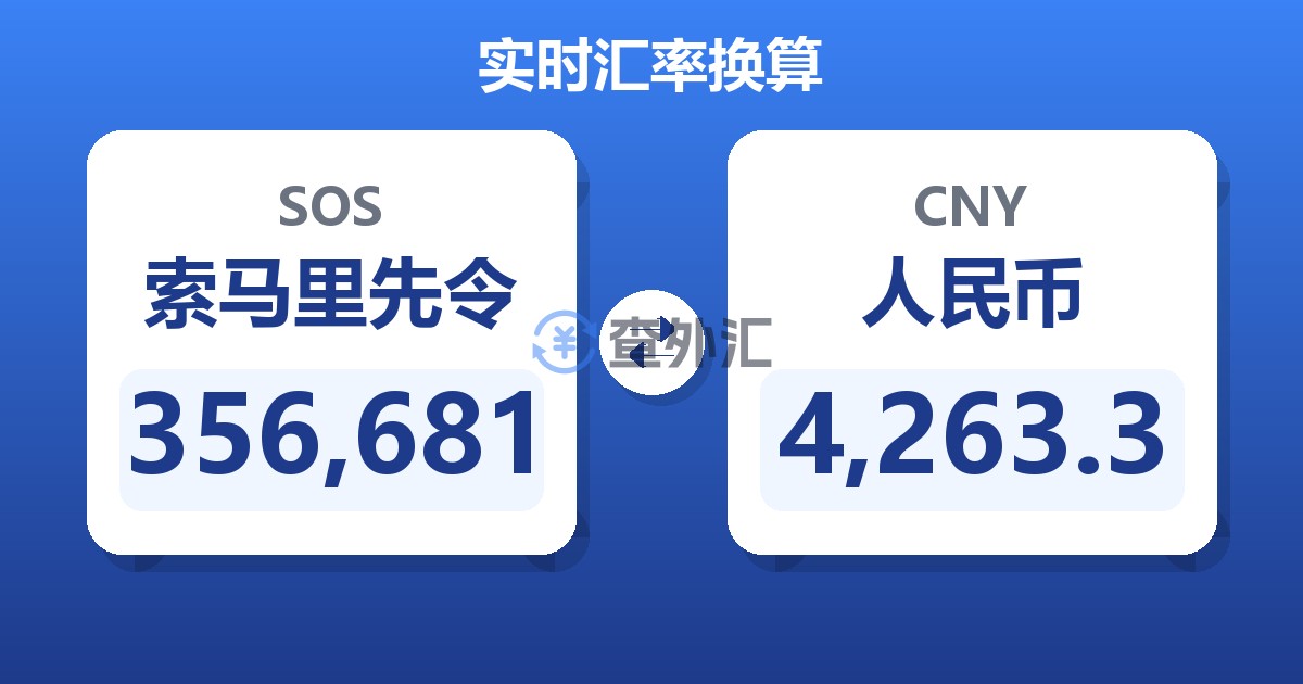 356,681索马里先令兑人民币