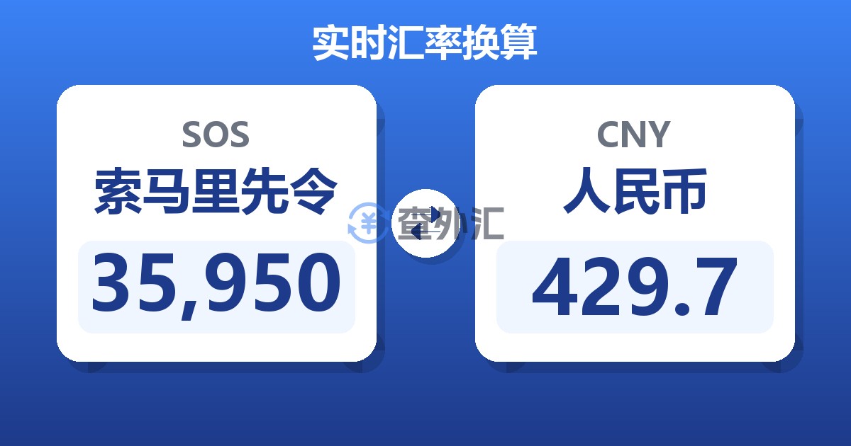 35,950索马里先令兑人民币