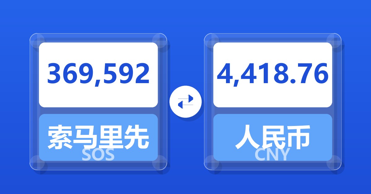 369,592索马里先令兑人民币
