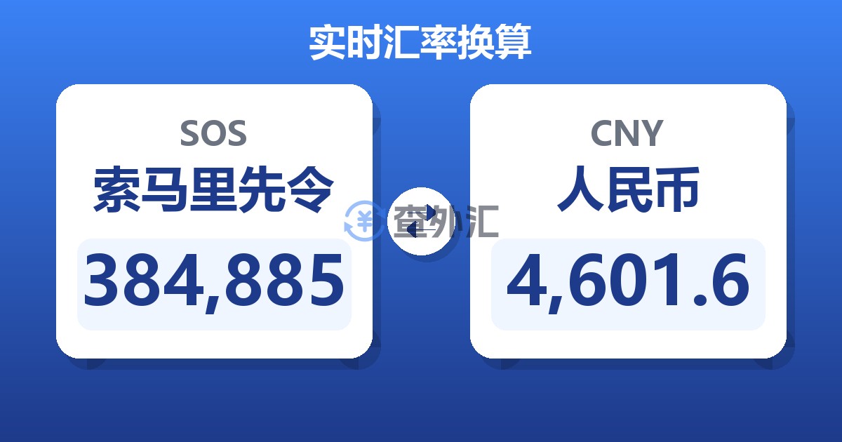 384,885索马里先令兑人民币