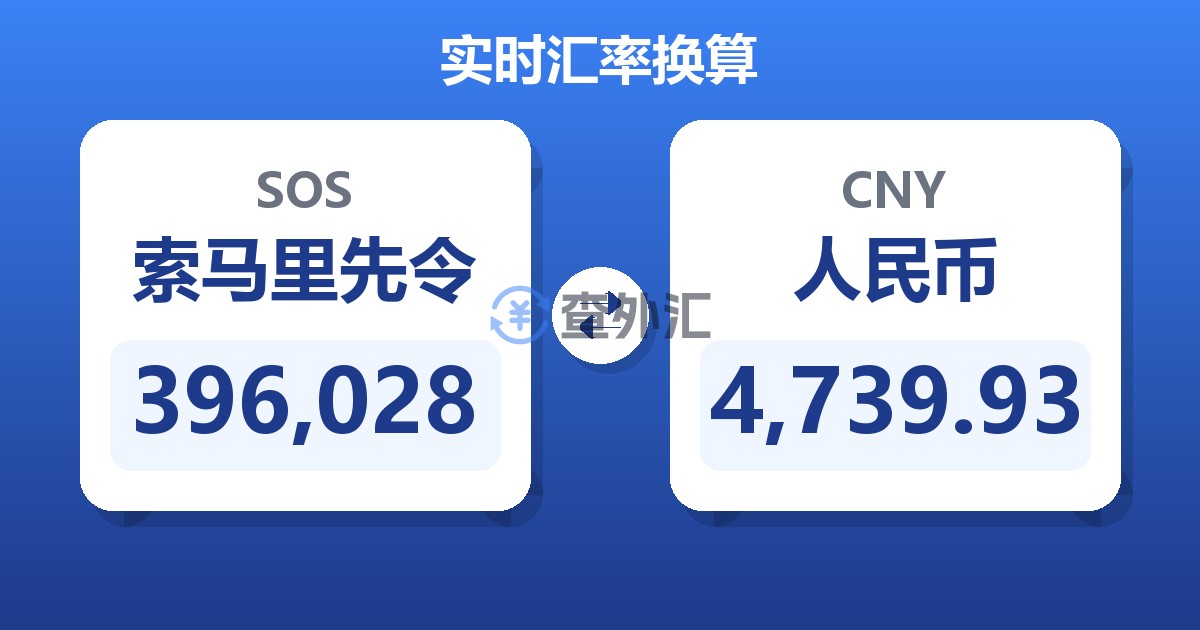 396,028索马里先令兑人民币