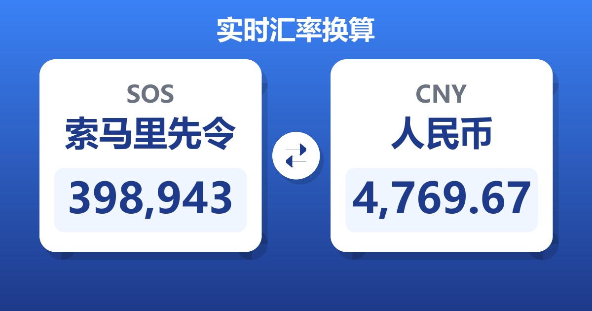 398,943索马里先令兑人民币