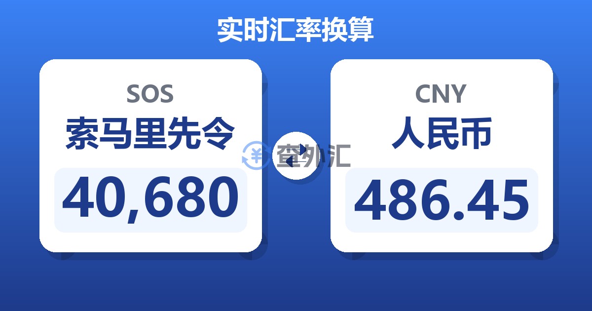 40,680索马里先令兑人民币