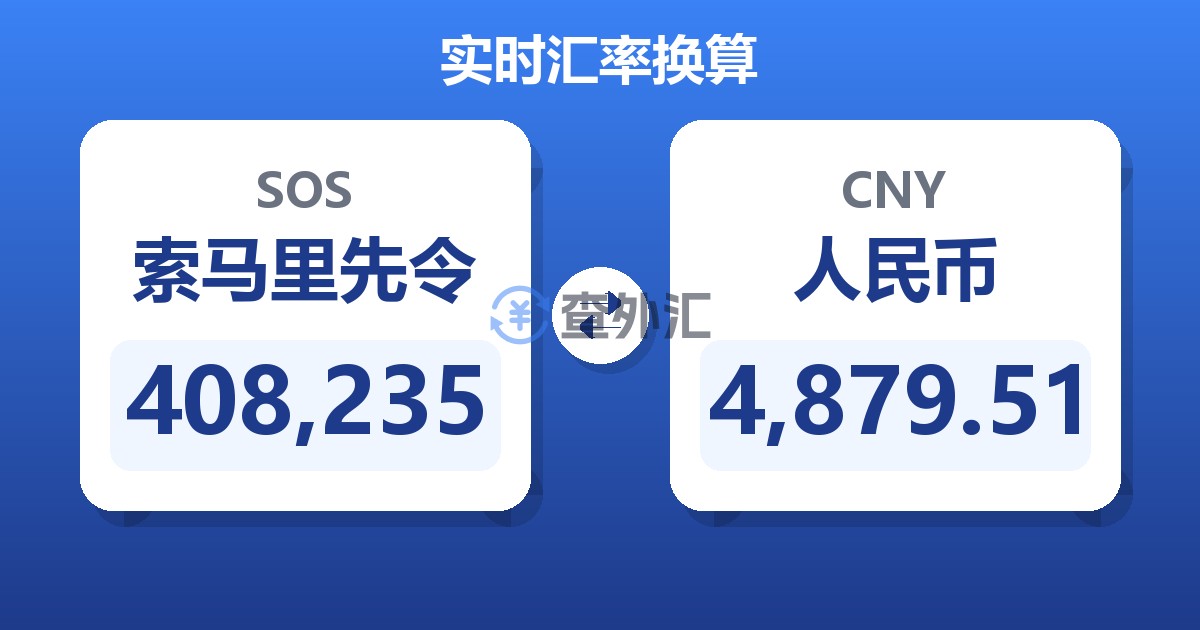 408,235索马里先令兑人民币