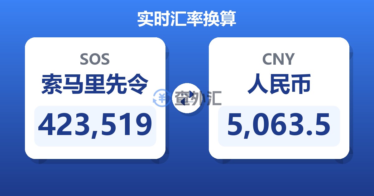 423,519索马里先令兑人民币