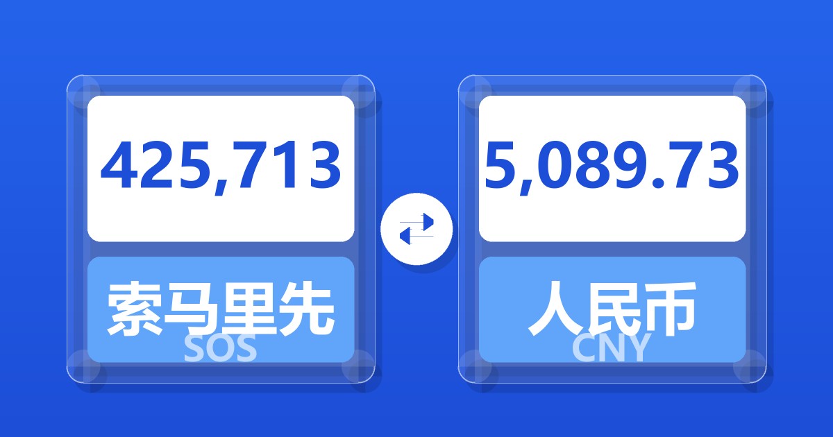 425,713索马里先令兑人民币