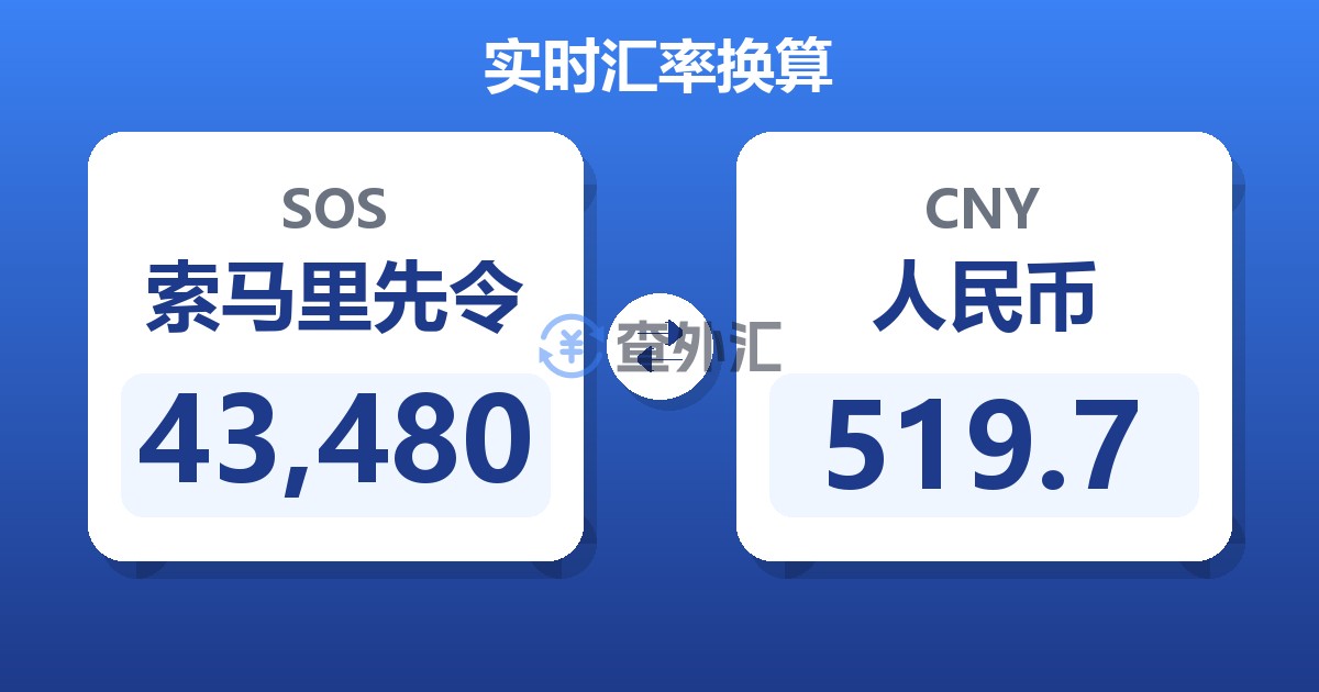 43,480索马里先令兑人民币