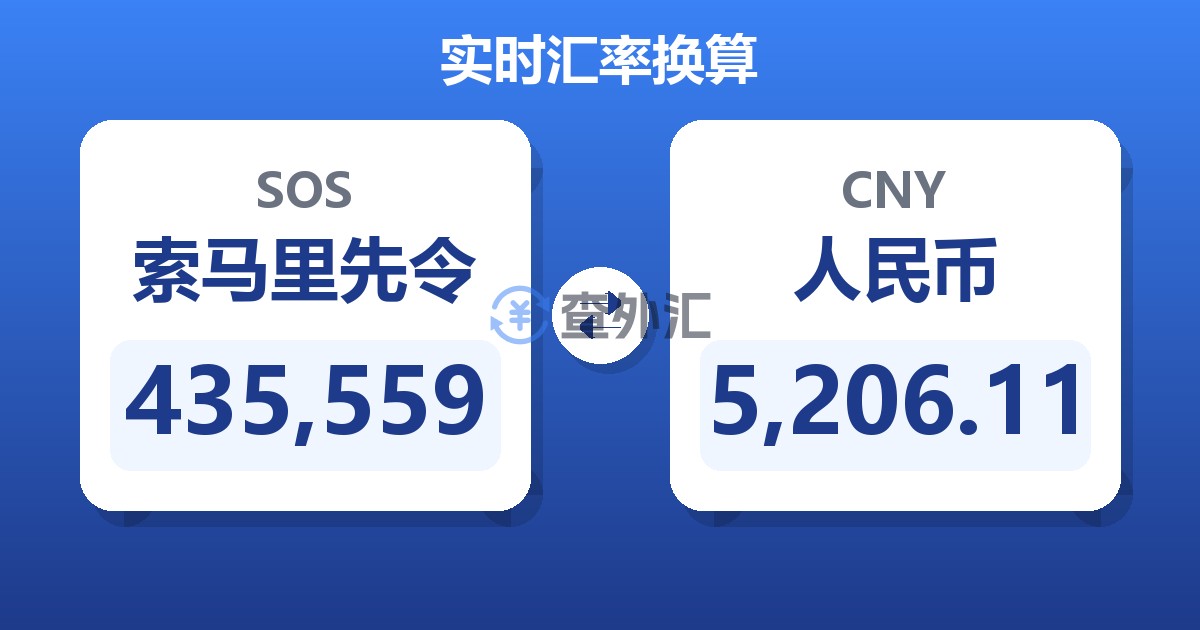 435,559索马里先令兑人民币