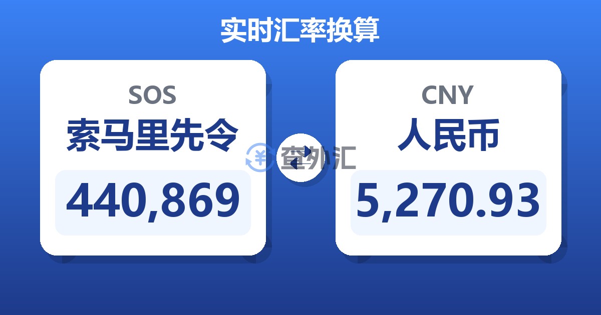 440,869索马里先令兑人民币