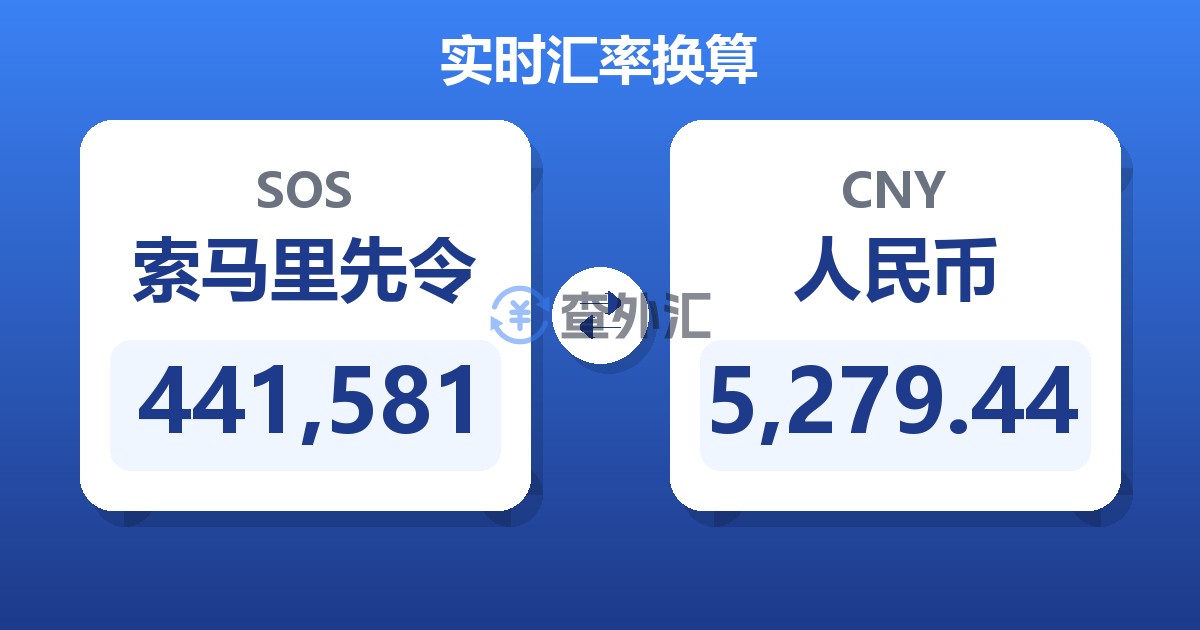 441,581索马里先令兑人民币