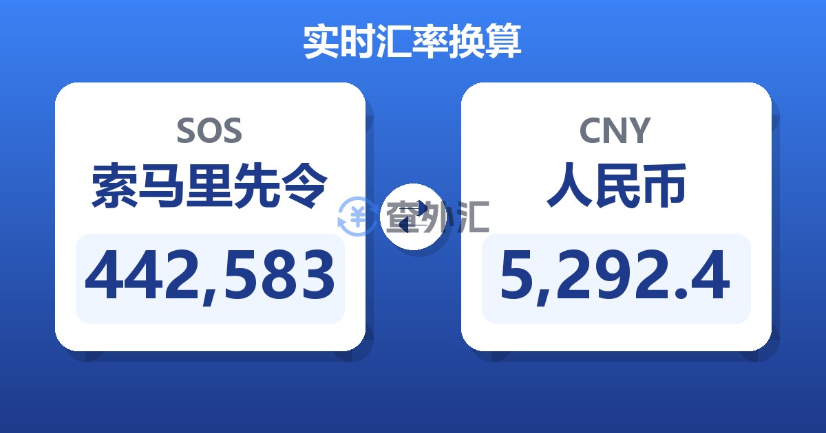 442,583索马里先令兑人民币