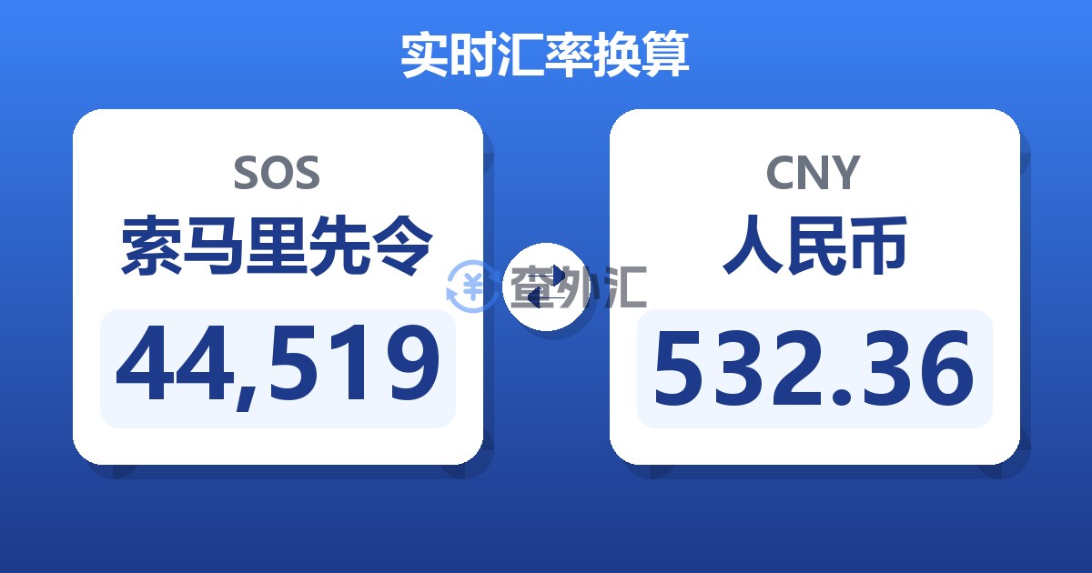44,519索马里先令兑人民币