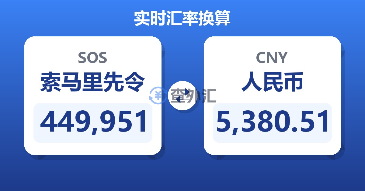449,951索马里先令兑人民币