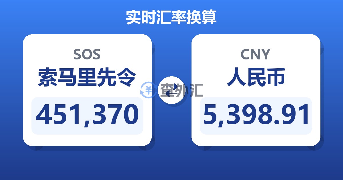 451,370索马里先令兑人民币