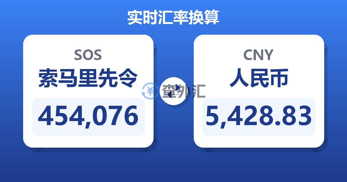 454,076索马里先令兑人民币