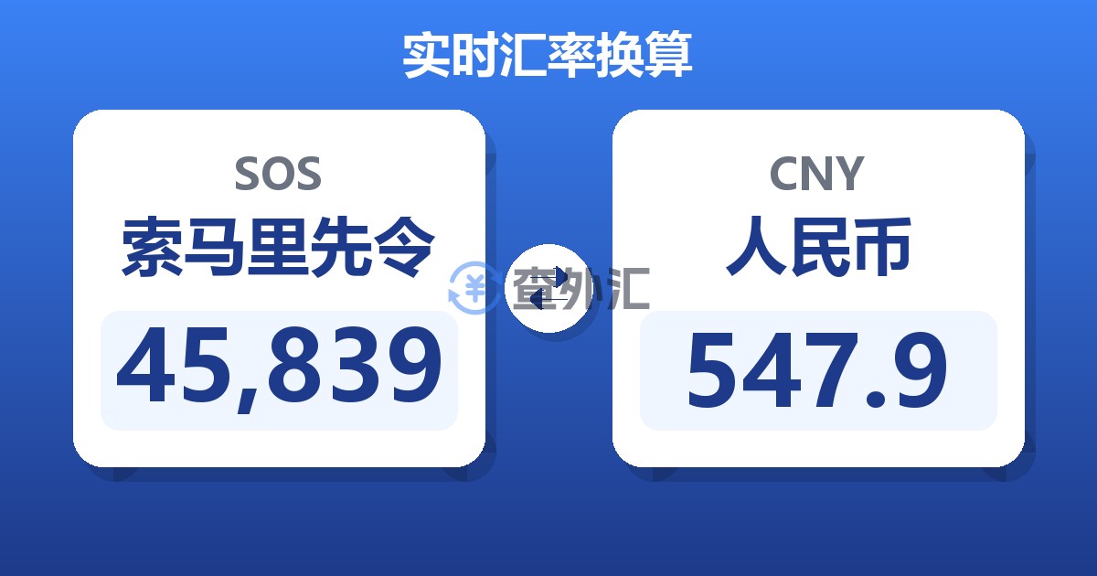 45,839索马里先令兑人民币