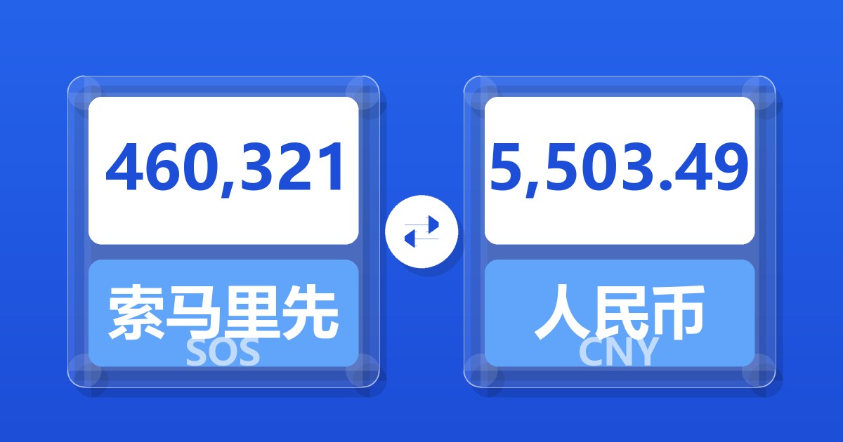 460,321索马里先令兑人民币