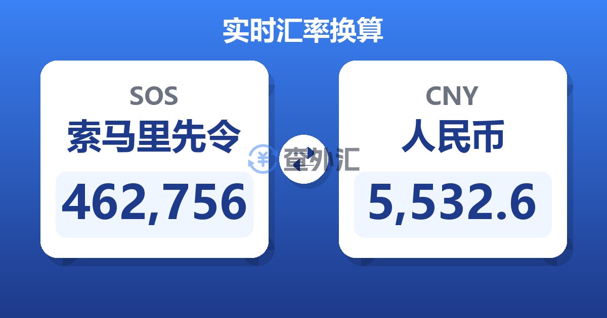 462,756索马里先令兑人民币