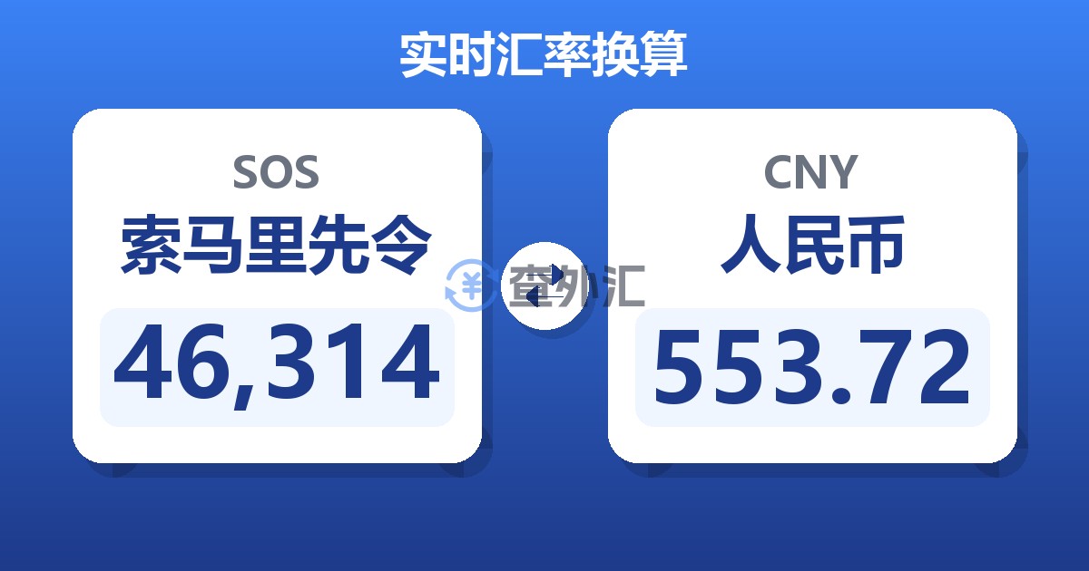 46,314索马里先令兑人民币
