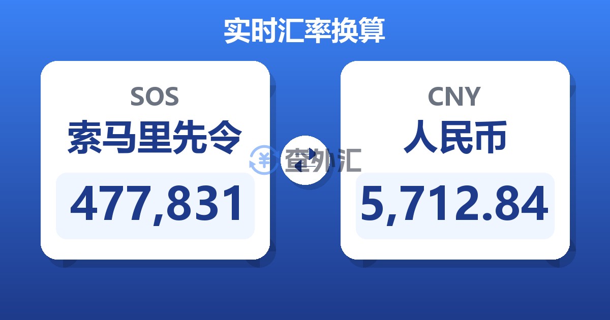 477,831索马里先令兑人民币