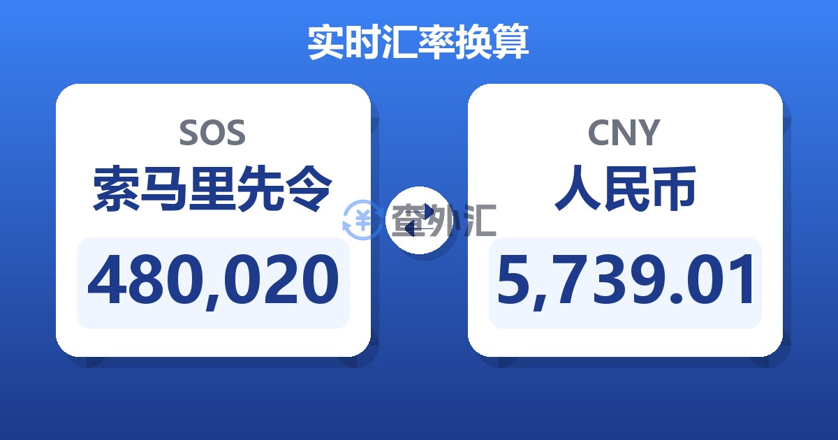 480,020索马里先令兑人民币