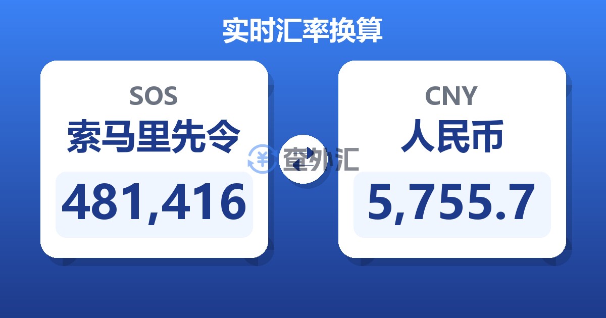 481,416索马里先令兑人民币