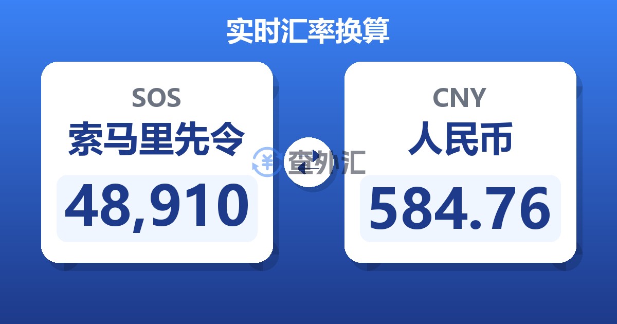 48,910索马里先令兑人民币