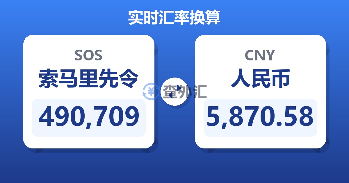490,709索马里先令兑人民币