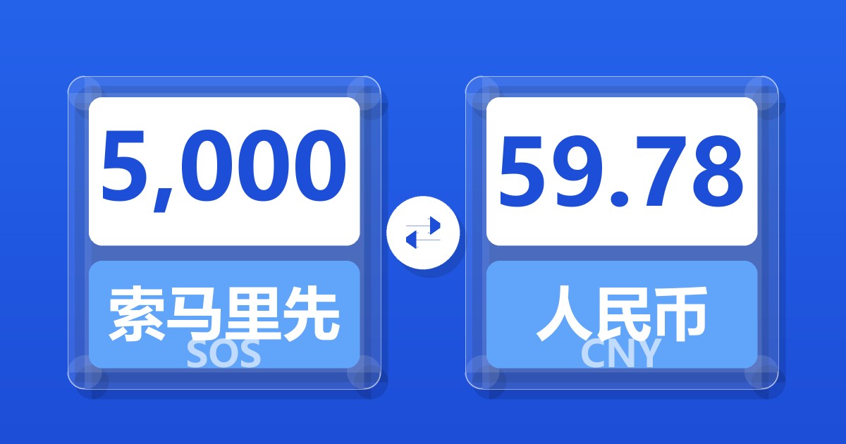 5,000索马里先令兑人民币
