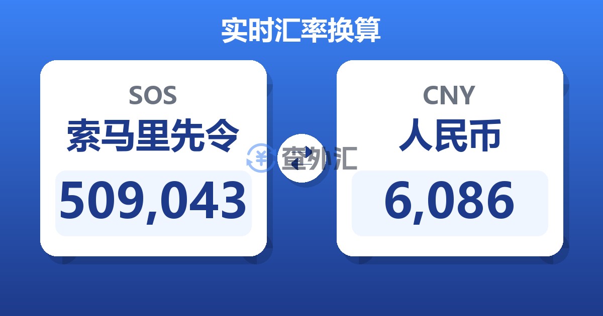 509,043索马里先令兑人民币