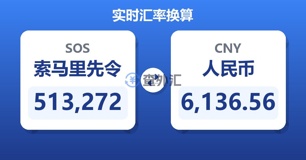 513,272索马里先令兑人民币