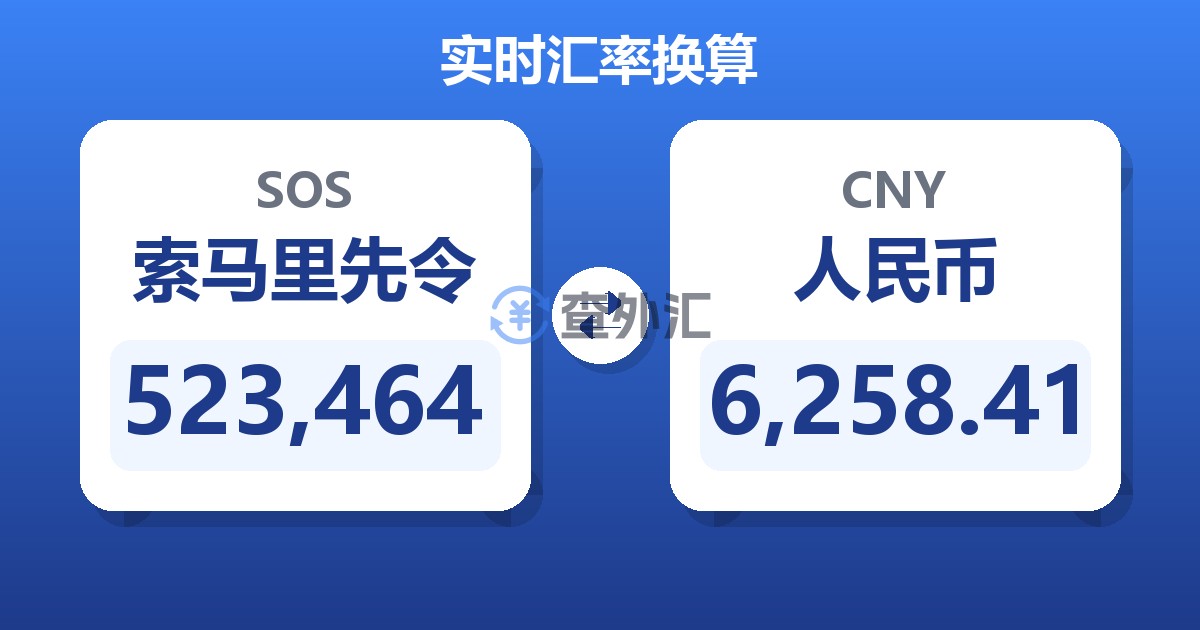 523,464索马里先令兑人民币