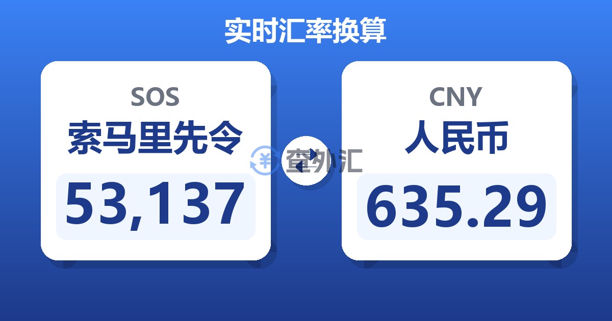53,137索马里先令兑人民币
