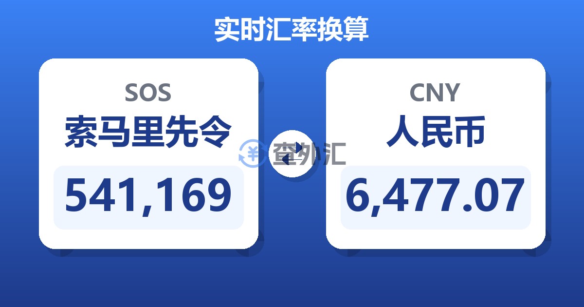 541,169索马里先令兑人民币