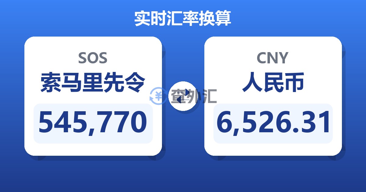 545,770索马里先令兑人民币