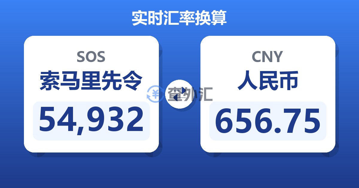 54,932索马里先令兑人民币