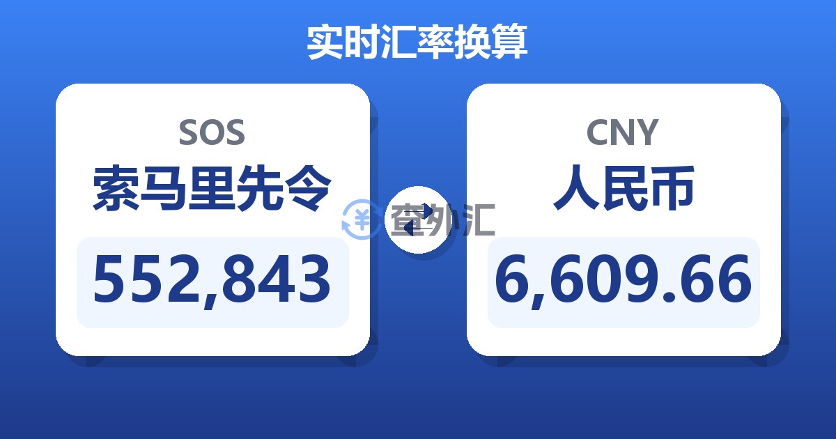 552,843索马里先令兑人民币