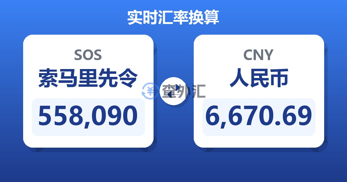 558,090索马里先令兑人民币