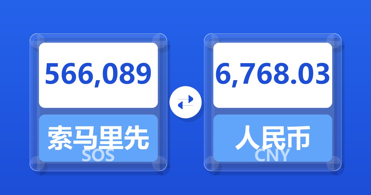 566,089索马里先令兑人民币